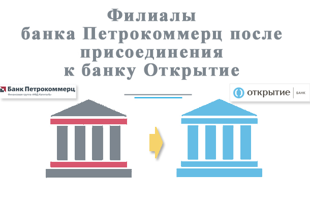 Филиалы Банка Петрокоммерц и присоединение к банку Открытие