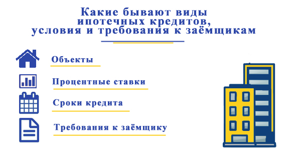 Ипотечный жилищный займ – виды и условия