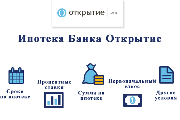 Взять ипотеку в Банке Открытие: как оформить?