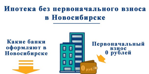 В каком банке можно взять ипотеку в Новосибирске без первоначального взноса