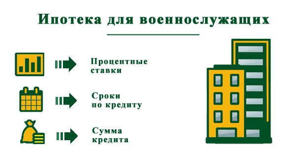 Какие банки выдают военную ипотеку на квартиру военнослужащим?