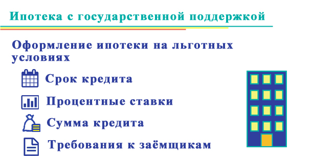 Льготная ипотека с государственной поддержкой — в каких банках?