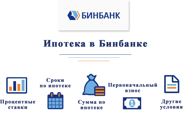 Как оформить ипотеку в Бинбанке на квартиру?