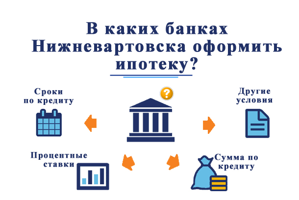 Как взять ипотеку в Нижневартовске?