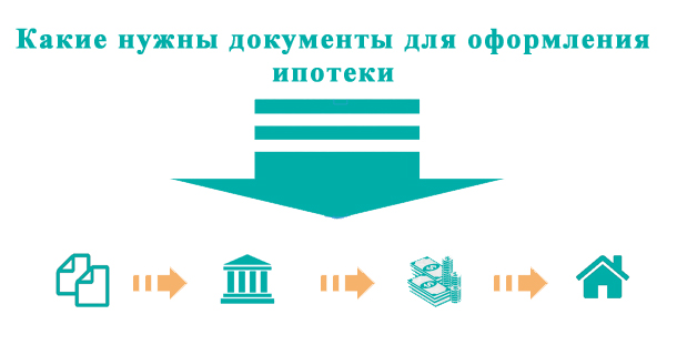 Пакет документов для получения и оформления ипотеки: список