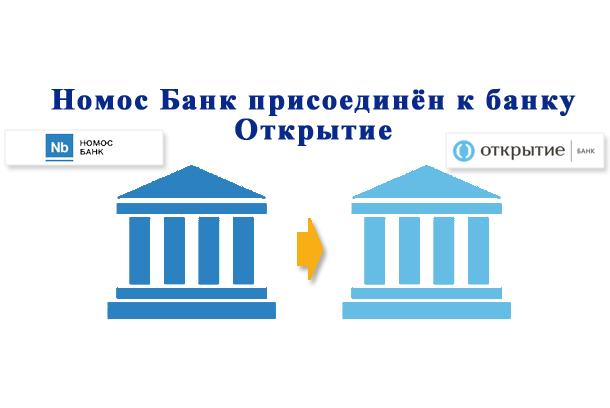 Номос Банк: присоединение к банку Открытие