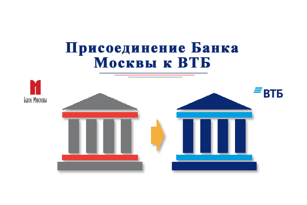 Банк Москвы объединён с ВТБ