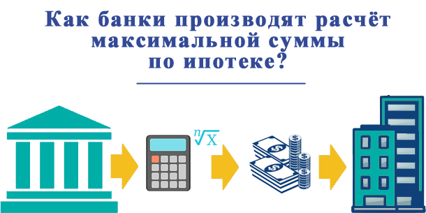 Как банки РФ определяют максимальную сумму выплат по ипотечному кредиту?