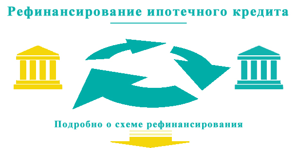 Рефинансирование ипотечного кредита или перекредитование ипотеки