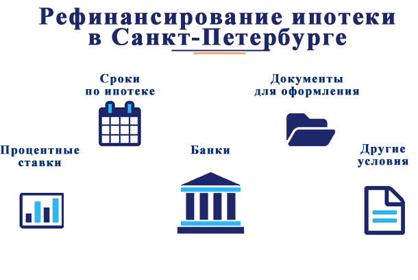 В каких банках Санкт-Петербурга можно произвести рефинансирование ипотеки?