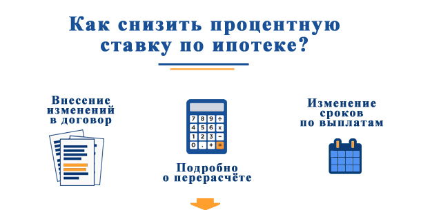 Как повлиять на процентную ставку по ипотеке?